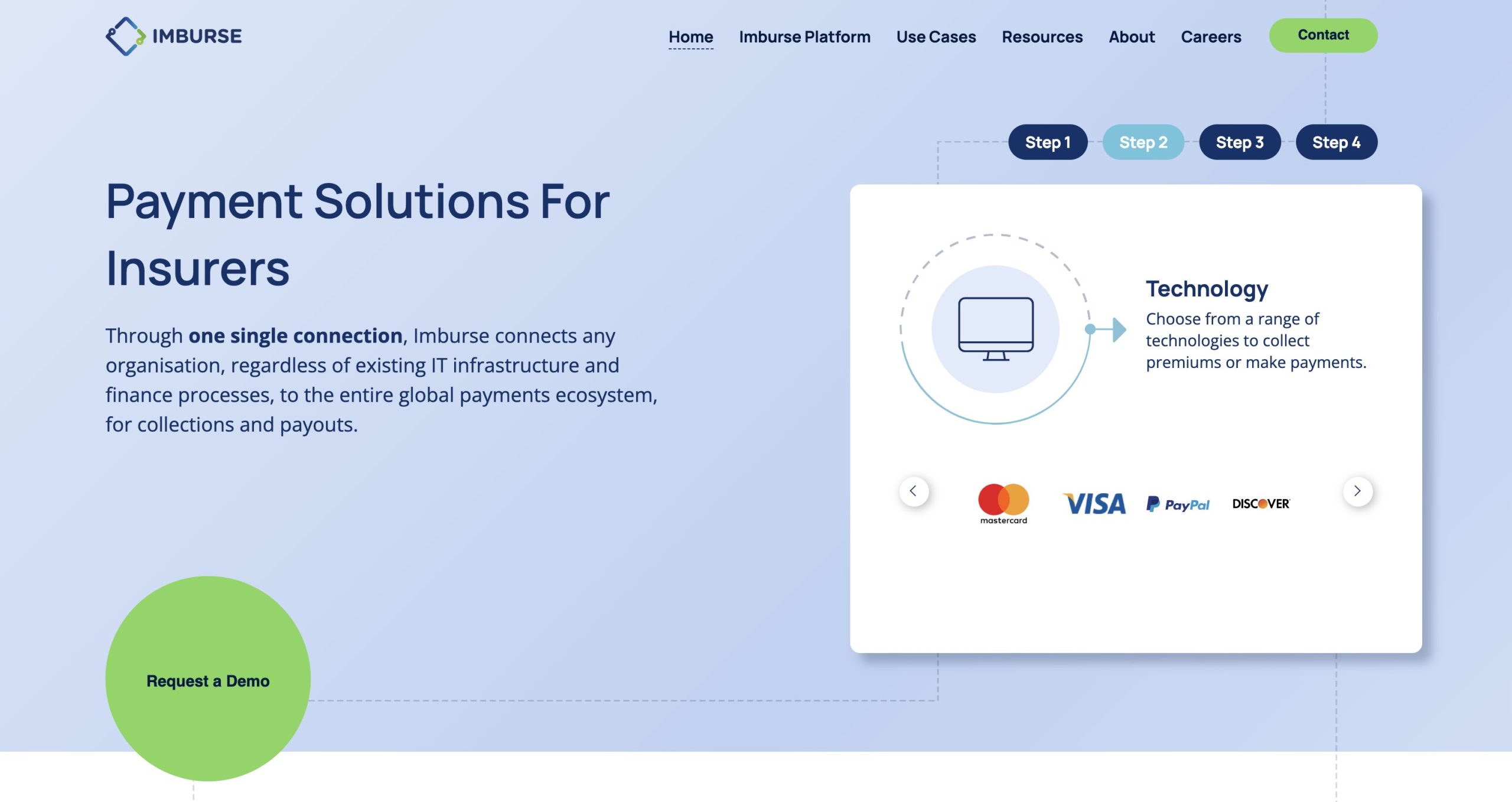 Portfolio showcase for Unlocking the potential